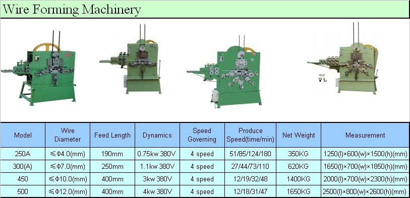 Wire Forming Machinery