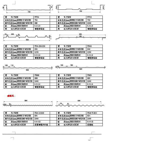 Roof/Wall Panel Profile Drawing