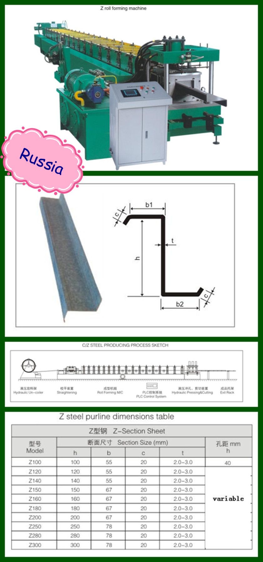 Botou New Type Z Purline Roll Forming Machine