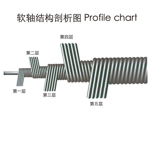 Concrete Vibrator Shaft 1.5~35mm