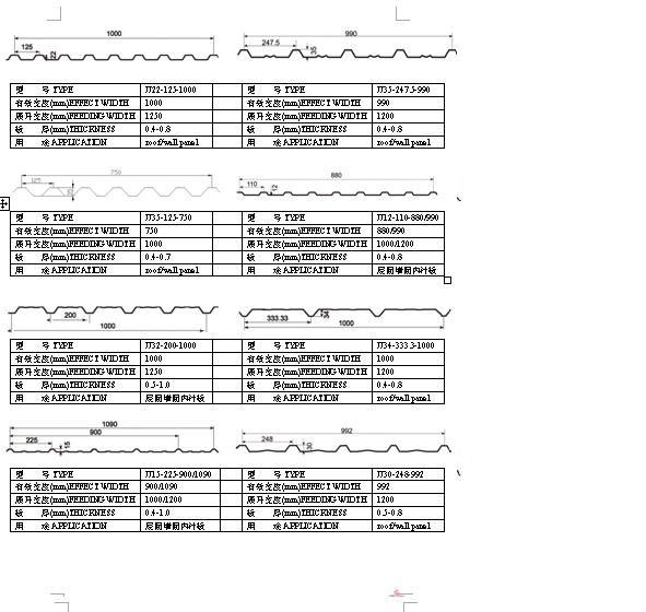 Roof/Wall Panel Profile Drawing