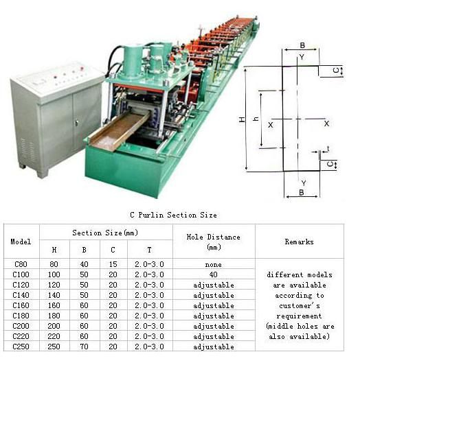 C&Z Purlin Forming Machine