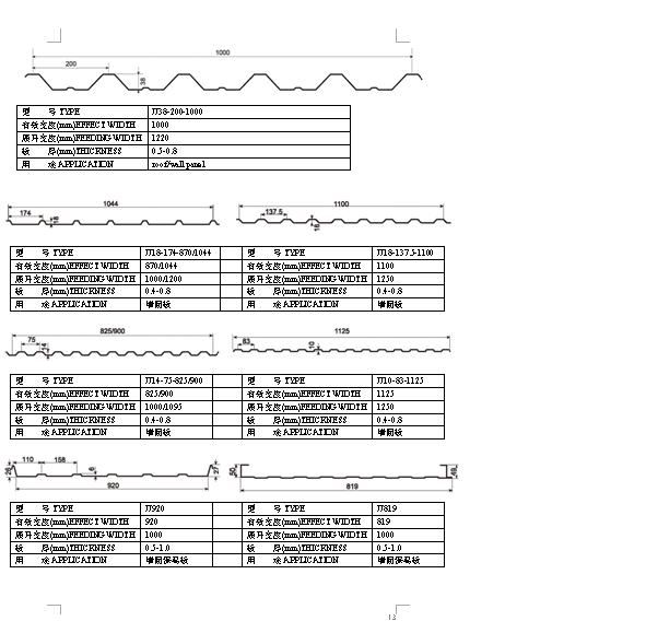 Roof/Wall Panel Profile Drawing