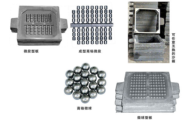 Micro-Ball&Cylpebs Plate