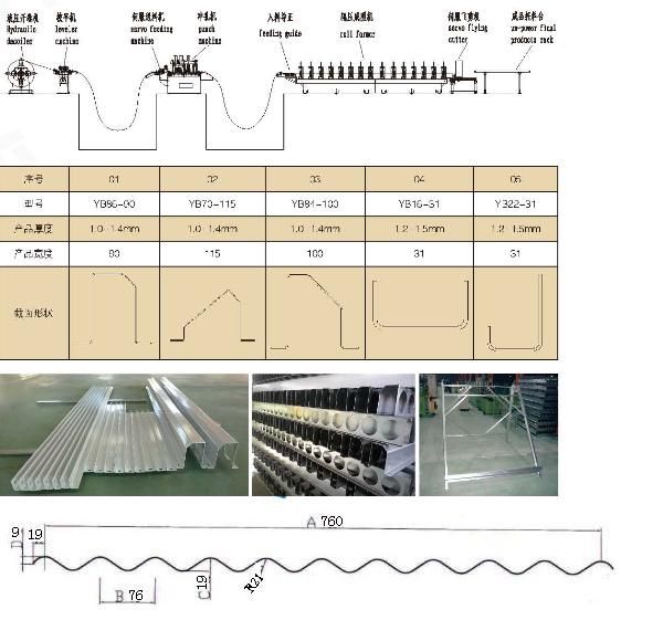 Solar Water Heater Trestle Roll Forming Machine